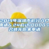 2019年深圳市积分入户申请6.24启动10000个名额等你来申请