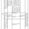 非沪籍办理上海居住证积分没什么用？大错特错