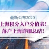 2020年上海积分入户分值表！落户上海详细总结！