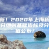 新！2020年上海积分细则基础指标及分值公布！