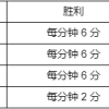 LOL西部魔影2022事件积分规则