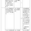 外地人在上海上学,是上海居住证积分重要还是学区房重要？