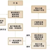 中级职称在龙华入户需要准备哪些材料？