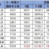 上海居转户政策问题一：办理上海居转户的时候社保比个税要更重要？