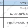 上海居住证积分关乎孩子入学，这些问题你需要早了解！