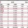 上海落户政策，为什么北大清华毕业生不愿意来沪