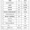 【上海落户看这里】华政考研生毕业落户政策2019供参考