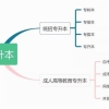 大专生当兵最新政策