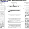 持有《上海市居住证》人员申请常住户口的条件