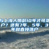 与上海人婚龄10年才可落户？还有7年、5年、3年和直接落户