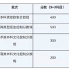 上海高考发榜了！本科各批次分数线公布，你的分数大概排名多少？速速来看→