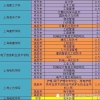 上海积分120分细则，5个关键点别忽视！