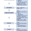 办理上海居住证到底要不要交税？