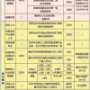 上海积分申请在哪里办 上海积分120分模拟器 怎样申请上海居住证积分 上海120分积分怎么申请