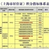 拥有上海积分跟落户有这么难吗？不同的阶段可以分为这四类