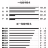 全国研究生落户政策奖励30万，还有住房补贴，不考研还等什么？