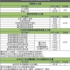 2022上海居住证积分怎么查询，外地孩子参加上海中高考必备！附上海模拟打分计算器