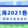 上海2021各校录取分数线排名！附上海本科分数线2022年高考参考