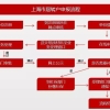 2019上海居转户社保缴纳条件详尽解析