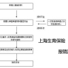 最新上海市职工生育金领取和外地户口无需居住证！