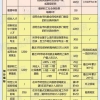 上海闵行莘庄积分落户办理权威机构 6种办法取得上海户口！