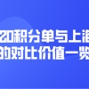 上海居住证积分细则：上海120积分单与上海户口的对比价值一览