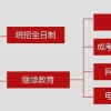 警示：正规学历≠积分！上海居住证积分，读学历要避免这些坑。