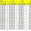 落户上海常见四种居转户方式