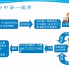 《上海市居住证》积分申请系统 上海积分120分细则