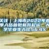 关注｜上海市2022年春季入伍首批新兵起运，大学毕业生占比56.4%