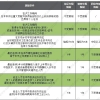 2021年上海居转户新政策实行，落户激励条件有这些！