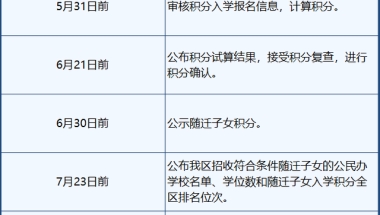 2022年进城务工人员随迁适龄子女申请就读湖里区小学一年级积分入学实施细则