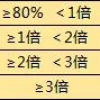 重要！7月上海社保基数上涨到9339元，对积分、落户有何影响？附历年社保基数标准！