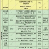 上海居住证积分120分问题三：积分达到120分了，但是第二个孩子是超生的，能办理积分吗？