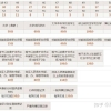 2021上海落户攻略之“积分 VS 居转户”区别一目了然篇