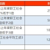 2021年想要办理上海居住证积分,社保基数应该按照多少缴纳？