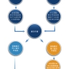 2022年上海居住证积分续办流程(图文版),过期很麻烦 上海积分续办操作流程图文详解