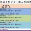 上海居住证积分有什么作用？非上海户籍人员怎样获得120积分？