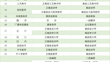 2021年上海落户积分中关于“高级职称”条件的具体要求