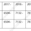 2019上海积分政策两大落户线路：社保个税和中级职称