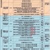 最新规定！外来人员上海积分120分细则是怎么算的？