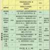 上海居住证积分120分是怎么计算出来的,有些地方可以加分？