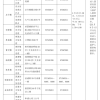 2021年奉贤区幼儿园小班入园事宜及公办幼儿园来沪人员随迁子女积分入园指南