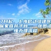 7月起，上海启动组建医保家庭共济网，一张图读懂办理流程