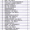 上海居转户2022年7月第二批公示