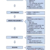 上海居住证和居住证积分的区别？