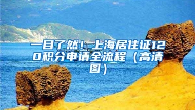 一目了然！上海居住证120积分申请全流程（高清图）