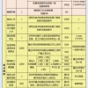 上海居住证积分方案简单分析