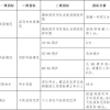 深圳核准制入户详细流程,2022年深圳积分入户的要求和条件有哪些？？