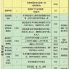 上海居住证积分问题三：我是用研究生学历去申请办理的积分，不是对社保基数没有要求吗，为什么我交最低基数社保审核没有通过？